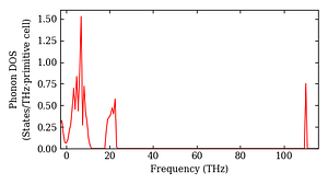 total_dos.png