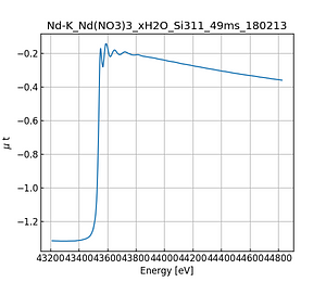 Nd(NO3)3_xH2O.thumb.png