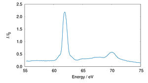 BL11_Li-K_001_tfy.png