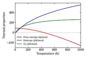 thermal_properties.png