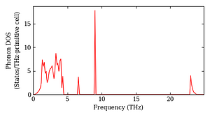 total_dos.png