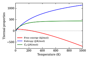 thermal_properties.png
