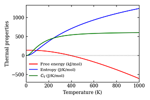 thermal_properties.png