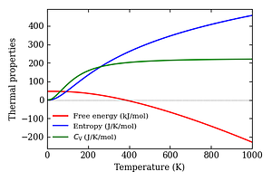 thermal_properties.png