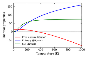 thermal_properties.png