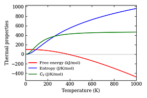 thermal_properties.png