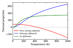thermal_properties.png