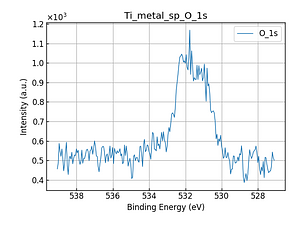 Ti_metal_sp_O_1s.png