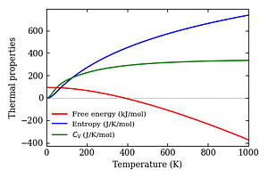 thermal_properties.png