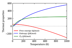 thermal_properties.png