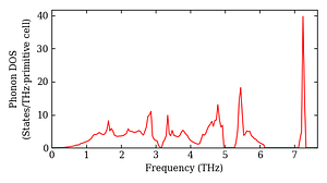 total_dos.png