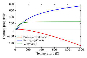 thermal_properties.png