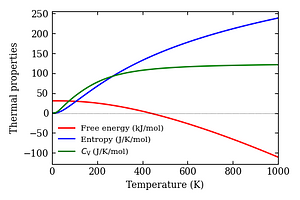 thermal_properties.png
