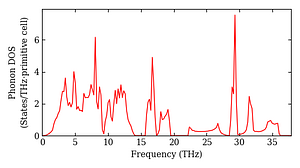 total_dos.png