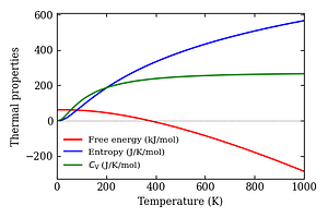 thermal_properties.png