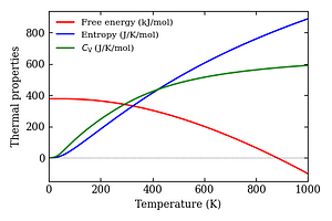 thermal_properties.png