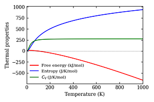 thermal_properties.png