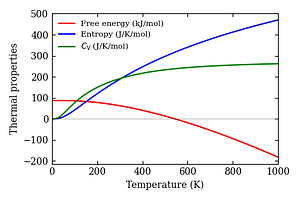 thermal_properties.png