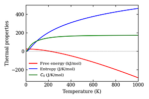 thermal_properties.png