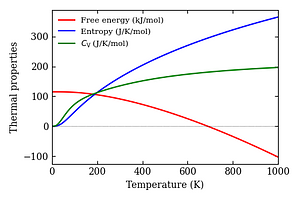 thermal_properties.png