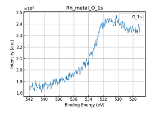 Rh_metal_O_1s.png