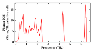 total_dos.png