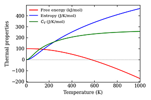 thermal_properties.png