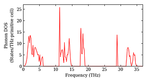 total_dos.png