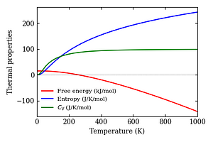 thermal_properties.png