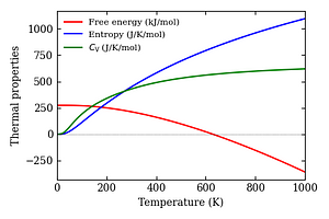 thermal_properties.png