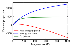 thermal_properties.png