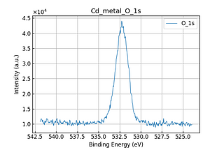 Cd_metal_O_1s.png