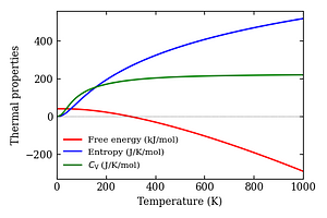 thermal_properties.png
