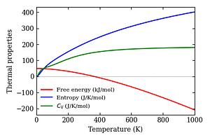 thermal_properties.png