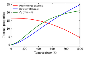 thermal_properties.png