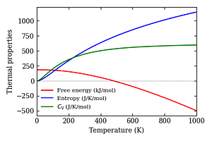 thermal_properties.png