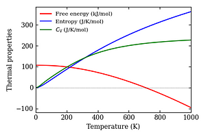 thermal_properties.png