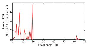 total_dos.png
