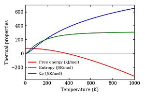 thermal_properties.png