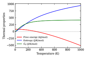 thermal_properties.png