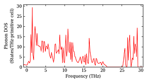 total_dos.png