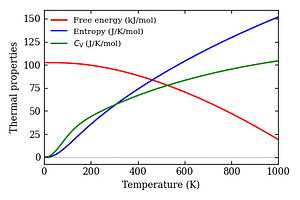 thermal_properties.png