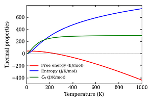 thermal_properties.png