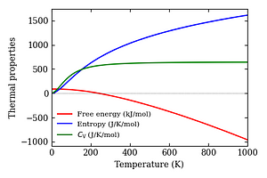 thermal_properties.png