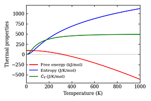 thermal_properties.png