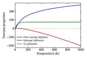 thermal_properties.png