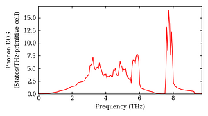 total_dos.png
