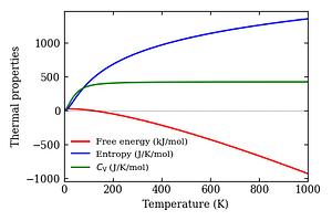 thermal_properties.png
