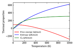 thermal_properties.png