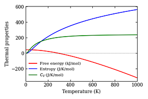 thermal_properties.png